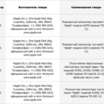 Apple、2018年モデルのMacとiPadを間もなく発表か!各５モデルがECC登録へ