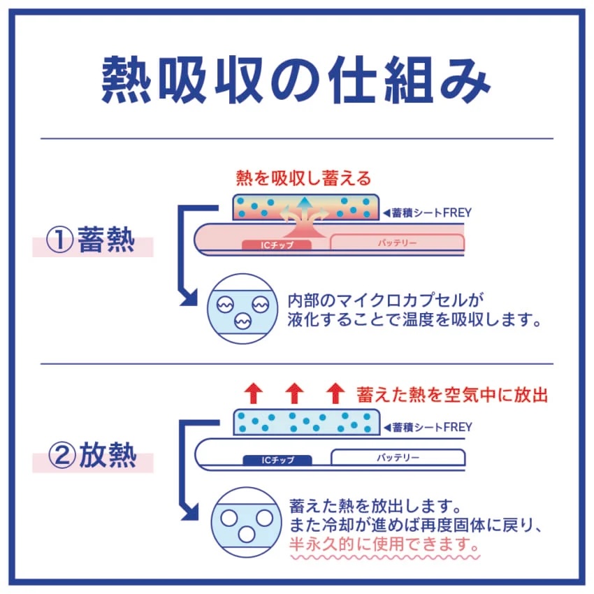 トリニティ_スマ冷PREMIUM_熱吸収について