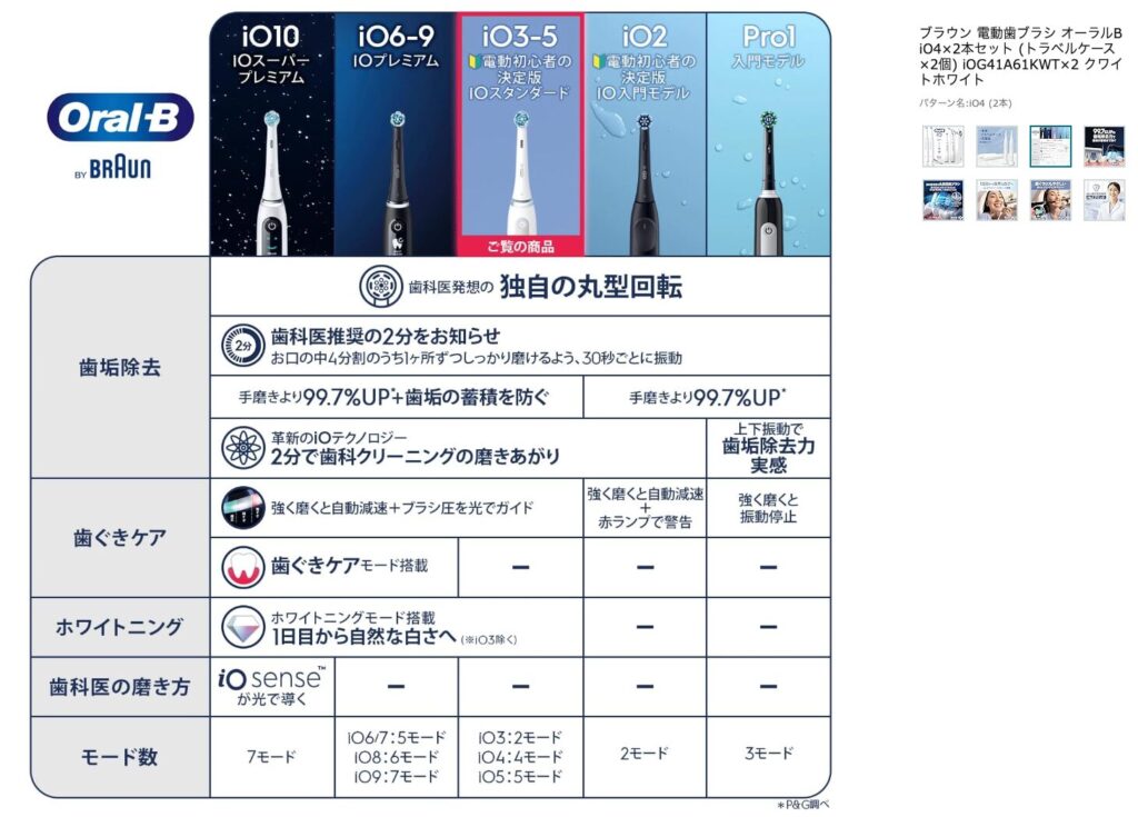 Amazon_iOシリーズ比較表
